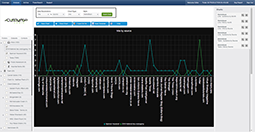 Online Media Analysis